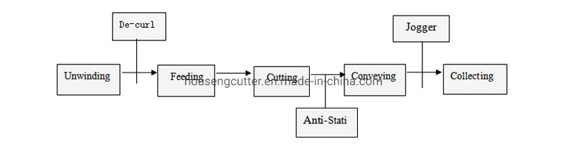 China Paper Sheeting Machine Supplier Automatic Hsc-1700ss